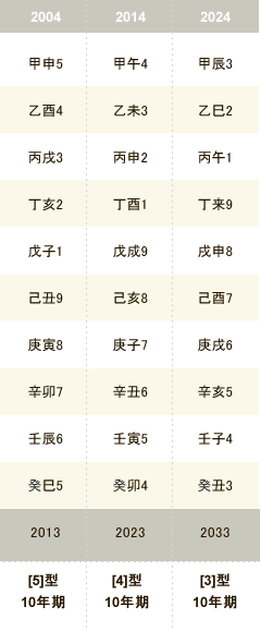 陰陽自然学